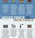 Wood Fence VS Iron Fence