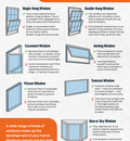 Different Types of Windows Pros   Cons