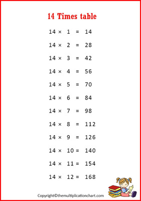 THE MULTIPLICATION CHART