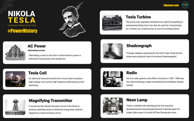 Nikola Tesla and Power Utility Hardware Inventions