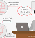 How Might A  Virtual Answering Service Boost Your Business