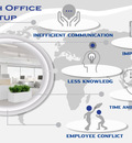 Branch Office Setup In Bangladesh: Obstacles And Overcoming