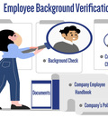 Employee Background Verification And Company Employee Handbook Together Here