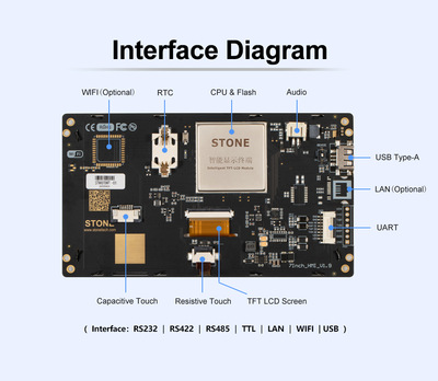 LCD module