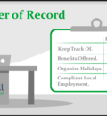 The Employer Of Record (EOR): A Step-By-Step Guide
