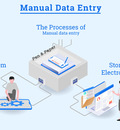 Best Manual Data Entry Service Provider in Bangladesh