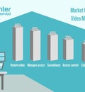 At Present The Video Monitoring Service Works As Much