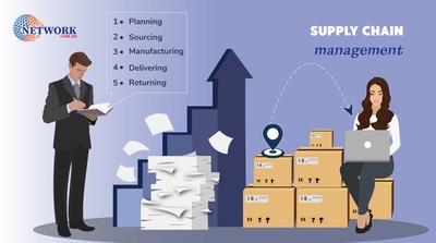 The Importance Of Supply Chain Management In 2022